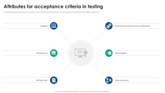 Attributes For Acceptance Criteria In Acceptance Testing Strategies Ppt Example