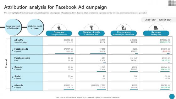 Attribution Analysis For Facebook Ad Campaign Driving Business Success Integrating Product