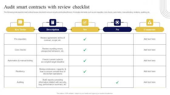 Audit Smart Contracts With Review Exploring Investment Opportunities Infographics Pdf