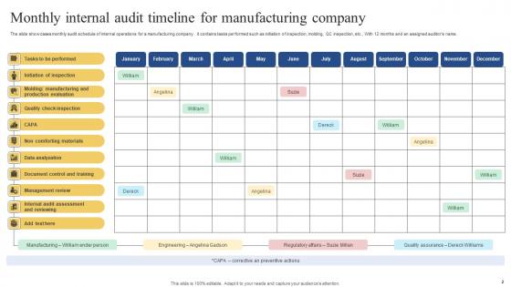 Audit Timeline Ppt Powerpoint Presentation Complete Deck With Slides