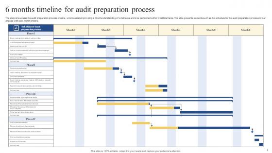 Audit Timeline Ppt Powerpoint Presentation Complete Deck With Slides