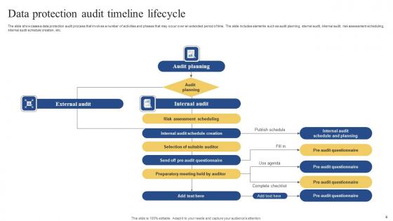 Audit Timeline Ppt Powerpoint Presentation Complete Deck With Slides