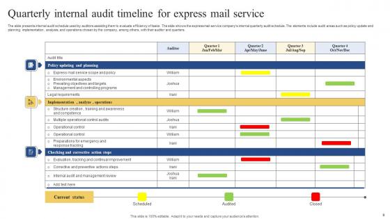Audit Timeline Ppt Powerpoint Presentation Complete Deck With Slides