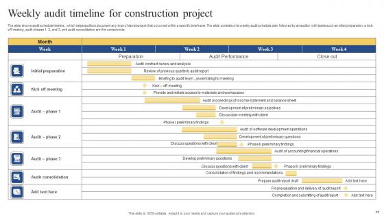 Audit Timeline Ppt Powerpoint Presentation Complete Deck With Slides