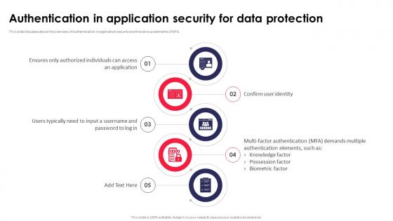 Authentication In Application Security For Data Protection Application Security Testing