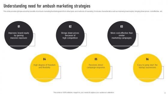 Automate Guerrilla Promotional Strategy Ppt Powerpoint Presentation Complete Deck With Slides