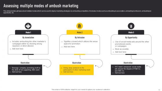 Automate Guerrilla Promotional Strategy Ppt Powerpoint Presentation Complete Deck With Slides