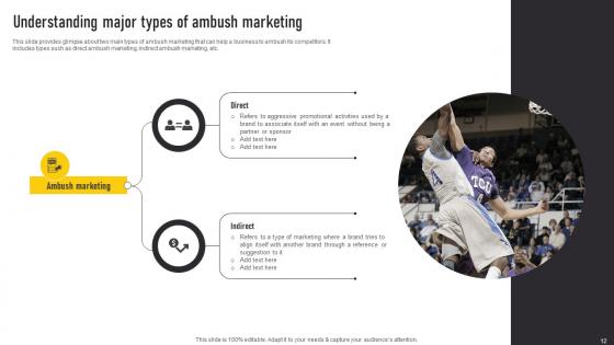Automate Guerrilla Promotional Strategy Ppt Powerpoint Presentation Complete Deck With Slides