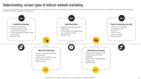 Automate Guerrilla Promotional Strategy Ppt Powerpoint Presentation Complete Deck With Slides