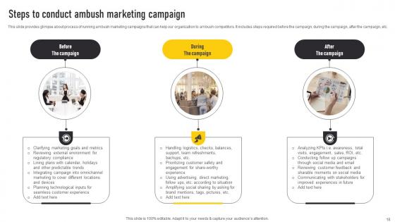 Automate Guerrilla Promotional Strategy Ppt Powerpoint Presentation Complete Deck With Slides