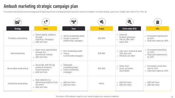 Automate Guerrilla Promotional Strategy Ppt Powerpoint Presentation Complete Deck With Slides