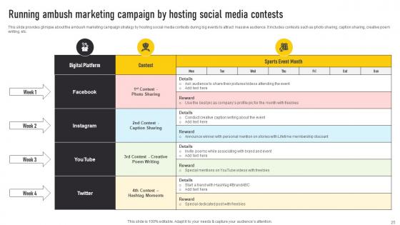 Automate Guerrilla Promotional Strategy Ppt Powerpoint Presentation Complete Deck With Slides