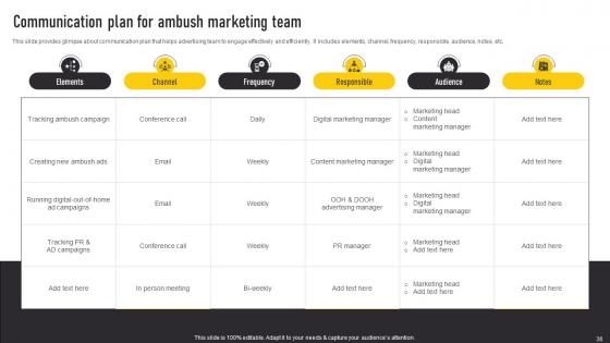Automate Guerrilla Promotional Strategy Ppt Powerpoint Presentation Complete Deck With Slides
