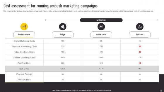 Automate Guerrilla Promotional Strategy Ppt Powerpoint Presentation Complete Deck With Slides