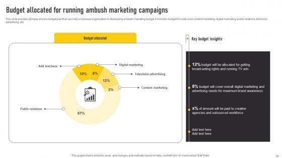 Automate Guerrilla Promotional Strategy Ppt Powerpoint Presentation Complete Deck With Slides