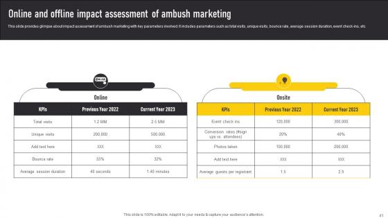 Automate Guerrilla Promotional Strategy Ppt Powerpoint Presentation Complete Deck With Slides