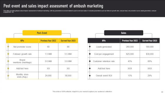 Automate Guerrilla Promotional Strategy Ppt Powerpoint Presentation Complete Deck With Slides