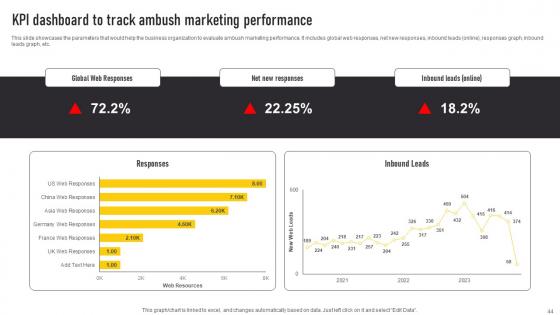 Automate Guerrilla Promotional Strategy Ppt Powerpoint Presentation Complete Deck With Slides