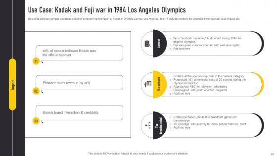 Automate Guerrilla Promotional Strategy Ppt Powerpoint Presentation Complete Deck With Slides