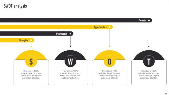 Automate Guerrilla Promotional Strategy Ppt Powerpoint Presentation Complete Deck With Slides