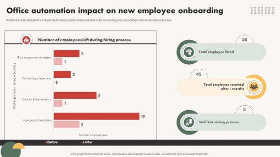 Automated Communication Office Automation Impact On New Employee Onboarding Automated Communication Office Automation Impact On New Employee Onboarding