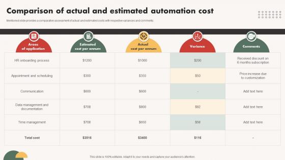 Automated Communication System Comparison Of Actual And Estimated Automation Automated Communication System Comparison Of Actual And Estimated Automation