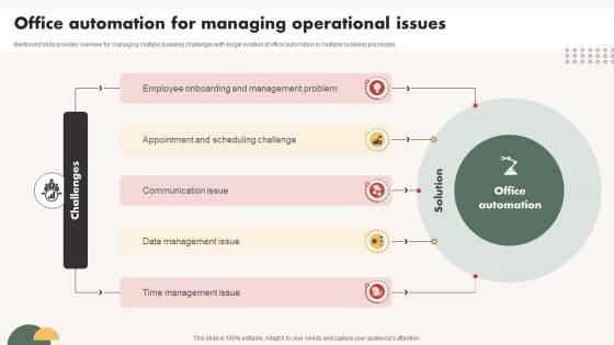 Automated Communication System Office Automation For Managing Operational