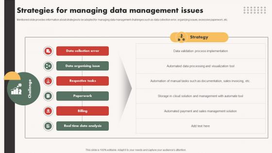Automated Communication System Strategies For Managing Data Management Issues Automated Communication System Strategies For Managing Data Management Issues