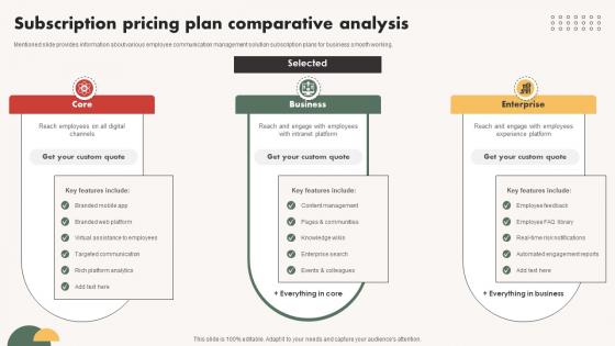 Automated Communication System Subscription Pricing Plan Comparative Analysis