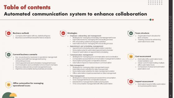 Automated Communication System To Enhance Collaboration Ppt Powerpoint Presentation Complete Deck