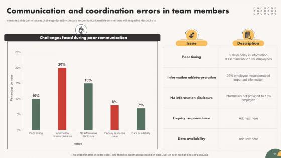 Automated Communication System To Enhance Collaboration Ppt Powerpoint Presentation Complete Deck