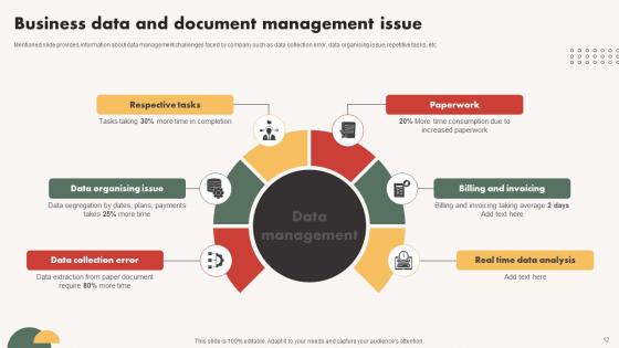 Automated Communication System To Enhance Collaboration Ppt Powerpoint Presentation Complete Deck