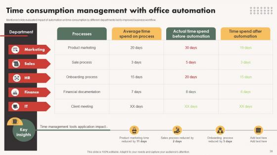Automated Communication System To Enhance Collaboration Ppt Powerpoint Presentation Complete Deck