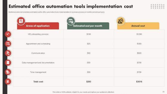 Automated Communication System To Enhance Collaboration Ppt Powerpoint Presentation Complete Deck