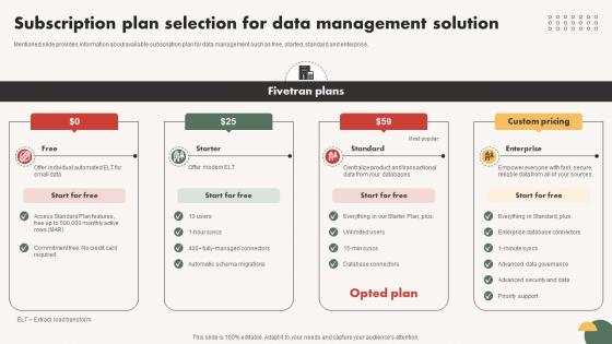 Automated Communication System To Subscription Plan Selection For Data Management Automated Communication System To Subscription Plan Selection For Data Management
