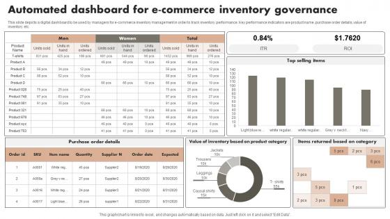 Automated Dashboard For E Commerce Inventory Governance Download Pdf Automated Dashboard For E Commerce Inventory Governance Download Pdf
