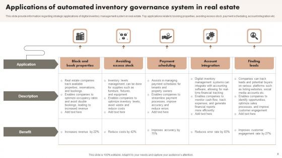 Automated Inventory Governance Ppt PowerPoint Presentation Complete Deck With Slides
