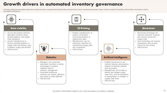 Automated Inventory Governance Ppt PowerPoint Presentation Complete Deck With Slides