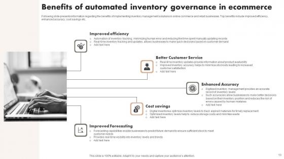 Automated Inventory Governance Ppt PowerPoint Presentation Complete Deck With Slides