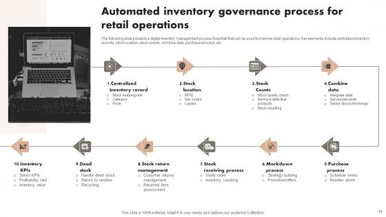 Automated Inventory Governance Ppt PowerPoint Presentation Complete Deck With Slides