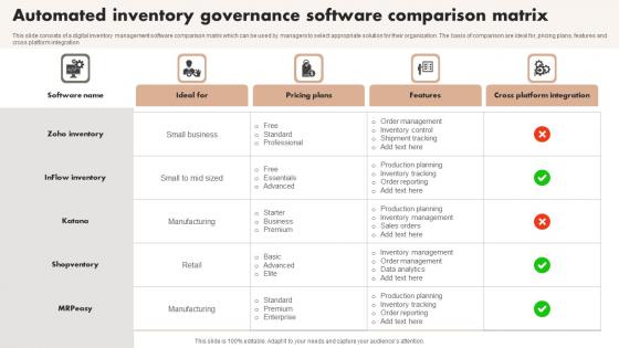 Automated Inventory Governance Software Comparison Matrix Slides Pdf Automated Inventory Governance Software Comparison Matrix Slides Pdf