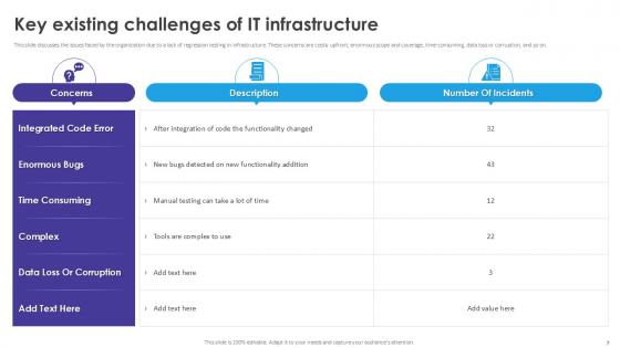 Automated Regression Testing and AchievingSoftware Quality with Ease PPT Sample