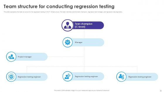 Automated Regression Testing and AchievingSoftware Quality with Ease PPT Sample