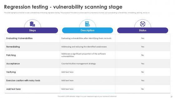 Automated Regression Testing and AchievingSoftware Quality with Ease PPT Sample