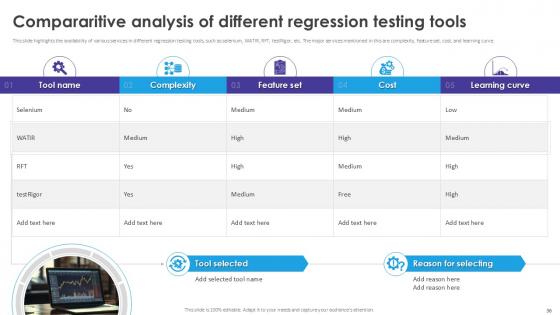 Automated Regression Testing and AchievingSoftware Quality with Ease PPT Sample