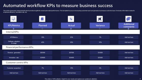 Automated Workflow Ppt Powerpoint Presentation Complete Deck With Slides