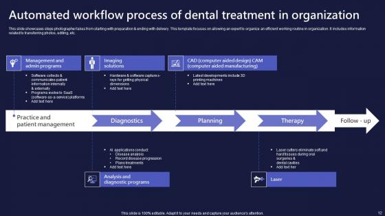 Automated Workflow Ppt Powerpoint Presentation Complete Deck With Slides