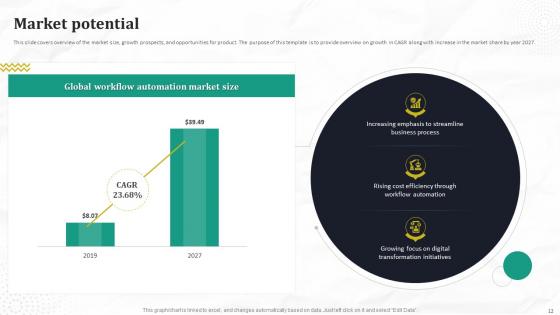 Automated Workflow Software Funding Pitch Deck For Company Ppt Template
