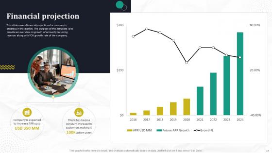Automated Workflow Software Funding Pitch Deck For Company Ppt Template