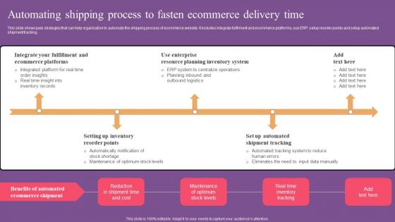 Automating Shipping Process Website Optimization To Improve Product Sale Sample Pdf